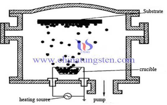 Tungsten Oxide Thin Film Vapor Evaporation Method Picture